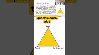 Epidemiological triad epidemiology [upl. by Rebmik435]