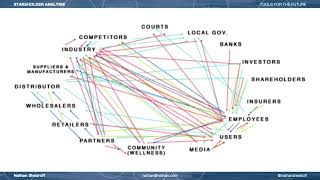 Tools for the Future Stakeholder Analysis [upl. by Rannug]