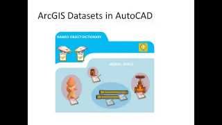 How to add ArcGIS data to AutoCAD Part 4 Importing from other drawings [upl. by Ekul723]