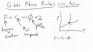 Using Gibbs Phase Rule [upl. by Avek61]