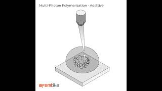 Multi Photon Polymerization  Additive [upl. by Aicitel]