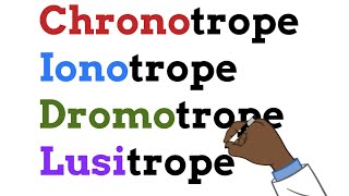 Learn in a minute  Chronotrope Ionotrope Dromotrope Lusitrope [upl. by Cookie]