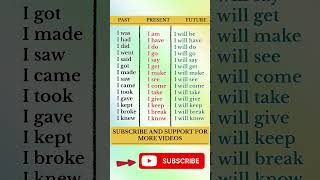 Tenses  spokenenglish tense shorts learnenglish [upl. by Anaderol]