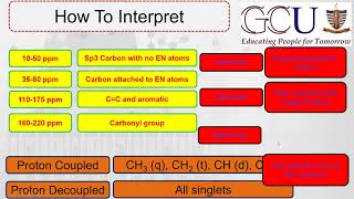 Lec7  C13 NMR  How to Interpret C13 NMR Spectrum in 2 min  Differentiate amp Isomeric alcohols [upl. by Gui499]