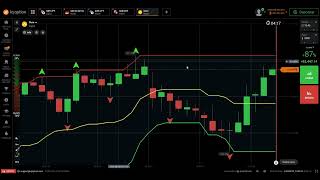 Padrinho trader operando negacao barra forca [upl. by Yenolem]