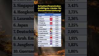 Anfällige Länder für Steuerhinterziehung [upl. by Livvyy377]