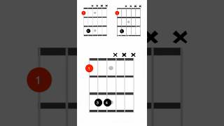 Diferentes digitaciones para las quintas o POWERCHORDS en la guitarra 🎸 conócelos con rubenaple [upl. by Herculie]