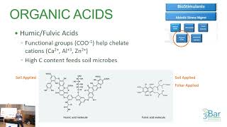 Integrating biologicals for soil health management [upl. by Sirrot363]