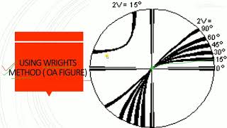 OPTICALMINEROLOGYIITJAM2vANGLE estimation of 2v angle in biaxial mineral using interference figur [upl. by Ajroj]