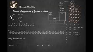 Electron Configuration of Yttrium Y Lesson [upl. by Welbie]