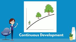 Lifespan Development Continuity amp Discontinuity [upl. by Kristo585]