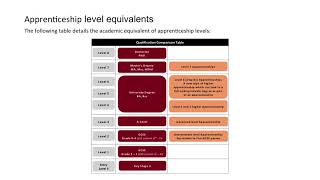 Introduction to Apprenticeships [upl. by Cerys]