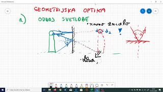 Machov stožec geometrijska optika do zrcal [upl. by Januisz]