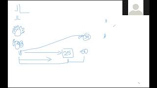 Test de Machover Preguntas e inquietudes de Aplicación [upl. by Roman]