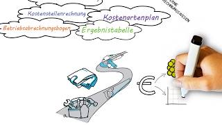 Interne Rechnungswesen  Kostenartenrechnung  Kostenstellenrechnung  Kostenträgerrechnung [upl. by Etteuqaj]