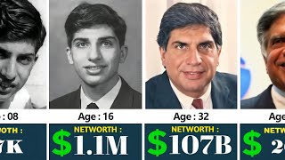 Ratan Tata Net worth Evolution From 1937 To 2024 🤑 [upl. by Allimak]