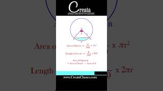 Formulas of chapter areas related to circles class 10 math  Areas related to circles class 10 [upl. by Bashuk]