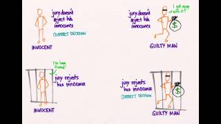 Hypothesis Testing 01 Going To Court [upl. by Einnob595]