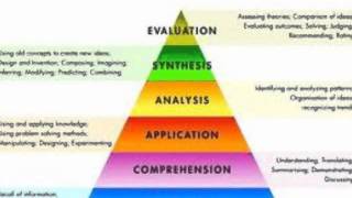 Blooms Taxonomy [upl. by Ecilef]