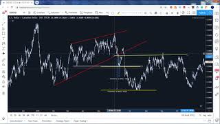 Forex Trading Basics of technical analysis Murrey Math Lines Patterns and Moving Averages [upl. by Kevan]