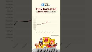 Did you make any money in Britannias recent rally [upl. by Oiliruam734]