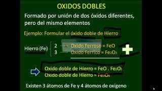 Nomenclatura de Oxidos acidos basicos dobles  Taller 3 de Nomenclatura Inorganica [upl. by Gherardi]