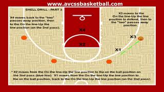 Shell Drill used in Youth Basketball Coaching Tips Drills Defense Skills [upl. by Gerfen]