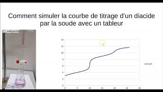 Simuler le titrage dun diacide par la soude [upl. by Aicssej]