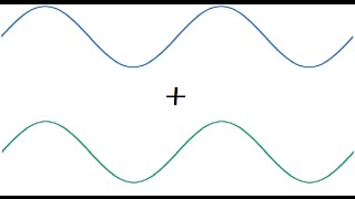 07 Onda senoidal y suma de ondas interferencia [upl. by Kra]