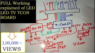 LCD LED TV TCon board working explanation and voltage sequence of scalar PCB [upl. by Tanaka]