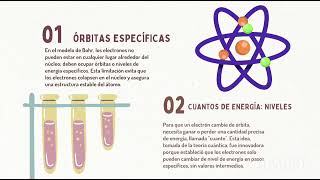 Modelo Atómico de Niels Bohr  EQ 2 [upl. by Aiehtela20]