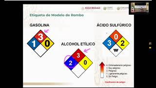 Curso Riesgos Químicos 2020 Tema 2 [upl. by Carbo]