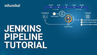 Jenkins Pipeline Tutorial  CICD Pipeline Jenkins  Jenkins Tutorial  DevOps Training  Edureka [upl. by Ecienaj]