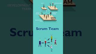 One Minute Learning  Agile Project Management Simplified in 60 Seconds Mastering Scrum [upl. by Lail]