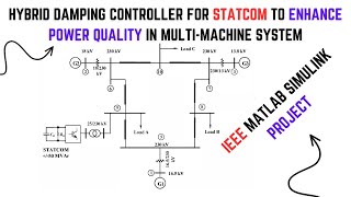 Power Quality improvement using STATCOM with Hybrid damping controller IEEE MATLAB Simulink Project [upl. by Gomar980]