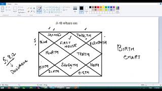 Vedic Astrology  112 Houses explained [upl. by Mas]