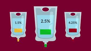 Peritoneal Dialysis Choosing the Right Strength of Dialysate [upl. by Anairol738]