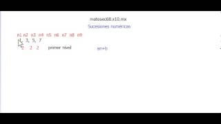 Sucesiones numéricas lineales o de primer orden método de diferencias [upl. by Gnes768]