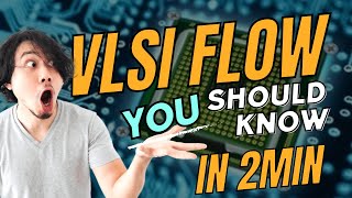 vlsi design flow in telugu  what is vlsi industry in teluguvlsi vth prakash [upl. by Yrallam]