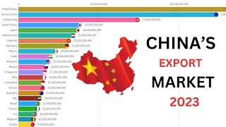 Chinas export market in 2023 ChinaExports [upl. by Laehcim104]