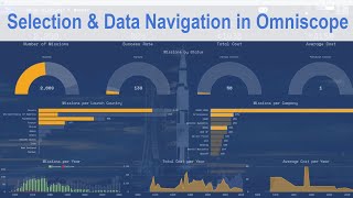 Interactive Data Exploration in Omniscope Selection and Visual Interaction [upl. by Dnomaid261]