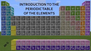 Introduction to the Periodic Table of the Elements Grade 8 [upl. by Onitnerolf]