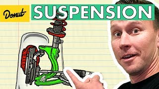 Suspension  How it Works [upl. by Alyss]