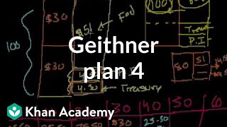 Geithner plan 4  Money banking and central banks  Finance amp Capital Markets  Khan Academy [upl. by Reave164]