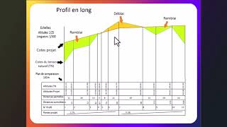 Réalisation dun profil en long [upl. by Aramoix]