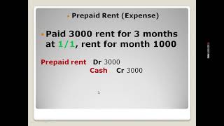 prepaid expenses  المصروفات المدفوعه مقدما [upl. by Groos]