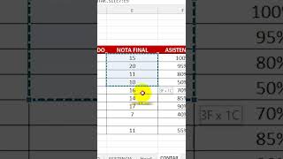 Aprende a usar las funciones de CONTAR en Excel 🖩✨ ExcelTips Contar Productividad [upl. by Norit]