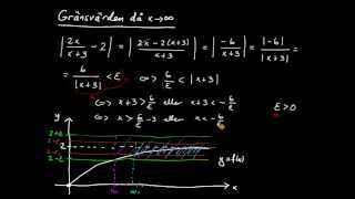 Gränsvärden del 1  definition av gränsvärde då x går mot oändligheten [upl. by Ethan]