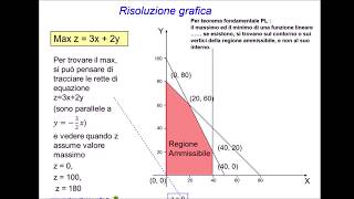 Programmazione Lineare nella Ricerca Operativa  Esercizio 1 massimizzazione di un profitto [upl. by Zuzana491]