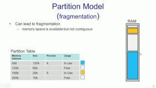 W2 L1 Memory Management Introduction [upl. by Pazice]